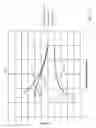 Fig. 17 - System and method for tailoring magnetic forces