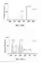 Fig. 35 - Sample quantitation with a miniature mass spectrometer