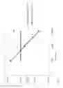 Fig. 07 - Varying frequency during a quadrupole scan for improved resolution and mass range