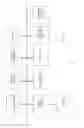 Fig. 10 - Varying frequency during a quadrupole scan for improved resolution and mass range