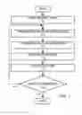 Fig. 02 - Method for forming stair-step structures