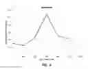 Fig. 12 - SELECTIVE NITRIDE ETCH