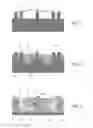 Fig. 02 - Gate-all-around fin device