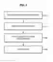 Fig. 04 - Method of making an electromagnetic interference shield for semiconductor chip packages