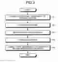 Fig. 04 - Mounting structure of semiconductor device and method of manufacturing the same