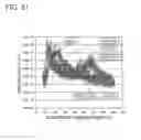 Fig. 32 - Method for manufacturing semiconductor device