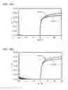 Fig. 15 - Semiconductor device and method for manufacturing the same