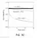 Fig. 14 - Method to fabricate quantum dot field-effect transistors without bias-stress effect