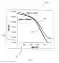 Fig. 06 - Methods of forming low band gap source and drain structures in microelectronic devices