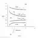 Fig. 07 - Methods of forming low band gap source and drain structures in microelectronic devices