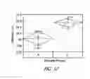 Fig. 07 - Solar cells with improved lifetime, passivation and/or efficiency