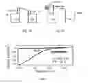 Fig. 03 - Plasmonic Photovoltaic Devices