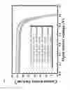 Fig. 07 - Silicon wafer having complex structure, fabrication method therefor and solar cell using same