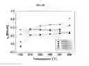 Fig. 19 - Thermoelectric materials