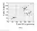 Fig. 04 - Conductive bridging memory device