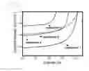 Fig. 07 - Copolymer and organic solar cell comprising same
