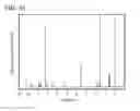 Fig. 22 - Organometallic complex, light-emitting element, light-emitting device, electronic device, and lighting device