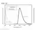 Fig. 23 - Organometallic complex, light-emitting element, light-emitting device, electronic device, and lighting device