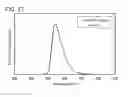Fig. 27 - Organometallic complex, light-emitting element, light-emitting device, electronic device, and lighting device