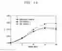 Fig. 14 - White organic light-emitting display device