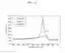 Fig. 13 - Negative active material and lithium battery including negative active material