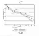 Fig. 17 - SYSTEMS AND METHODS FOR LITHIUM TITANATE OXIDE (LTO) ANODE ELECTRODES FOR LITHIUM ION BATTERY CELLS