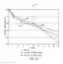 Fig. 17 - SYSTEMS AND METHODS FOR LITHIUM TITANATE OXIDE (LTO) ANODE ELECTRODES FOR LITHIUM ION BATTERY CELLS