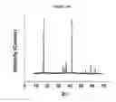 Fig. 13 - Layered oxide materials for batteries