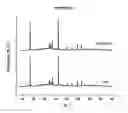 Fig. 15 - Layered oxide materials for batteries