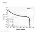 Fig. 06 - Lithium-cobalt based complex oxide having superior lifespan characteristics and cathode active material for secondary batteries including the same