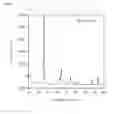 Fig. 04 - Anode active material and lithium secondary battery including the same