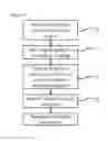 Fig. 02 - Polymer electrolyte and preparation method thereof