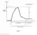 Fig. 05 - Semiconductor device and current limiting method