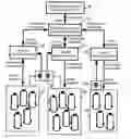 Fig. 01 - Hierarchical operational control of aggregated load management resources