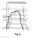 Fig. 06 - Automated voltage support from load resources