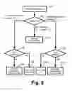 Fig. 07 - Automated voltage support from load resources