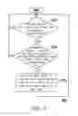 Fig. 07 - Power supply control method and portable electronic device using the same