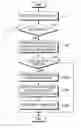 Fig. 01 - Charging volatage configuring method for wireless charging and wireless power reception unit