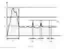 Fig. 03 - Remote protection and switching device for electrical systems