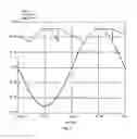 Fig. 07 - Switching power supply and method for controlling voltage of bulk capacitor in the switching power supply