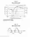 Fig. 03 - Amplifying device