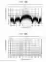 Fig. 25 - Amplifying device