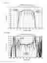 Fig. 25 - Acoustic wave device