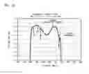 Fig. 27 - Acoustic wave device