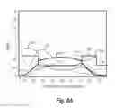 Fig. 11 - Acoustic resonator having integrated lateral feature and temperature compensation feature