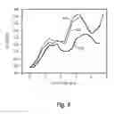 Fig. 13 - Acoustic resonator having integrated lateral feature and temperature compensation feature