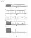 Fig. 06 - Pulse area modulation method and pulse area modulator using thereof