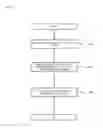 Fig. 08 - Pulse area modulation method and pulse area modulator using thereof
