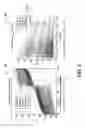 Fig. 06 - Reliability of physical unclonable function circuits