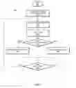 Fig. 06 - Method for communication across voltage domains